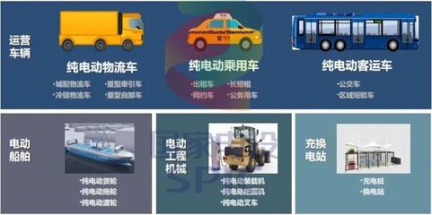 電動(dòng)汽車攢局者 汽車租賃行業(yè)的轉(zhuǎn)型新機(jī)遇